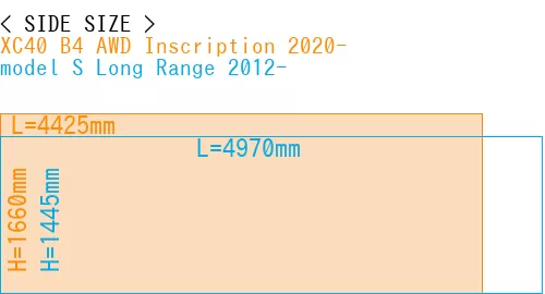 #XC40 B4 AWD Inscription 2020- + model S Long Range 2012-